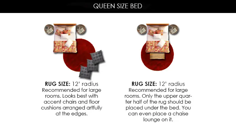 12’ Round Rug Under Queen Bed
