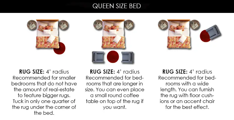 What Size Rug For A Queen Bed Chart, What Size Round Rug For Queen Bed