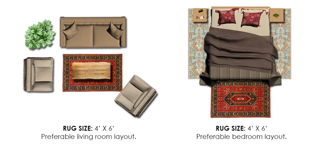 4’x6’ Area Rug Size Layout Chart Example