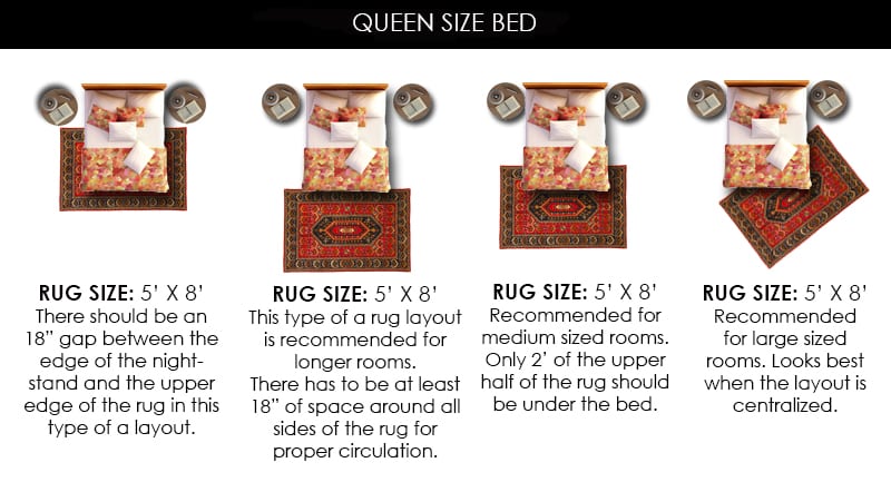 What Size Rug For A Queen Bed Chart, What Size Area Rug To Put Under A Queen Bed