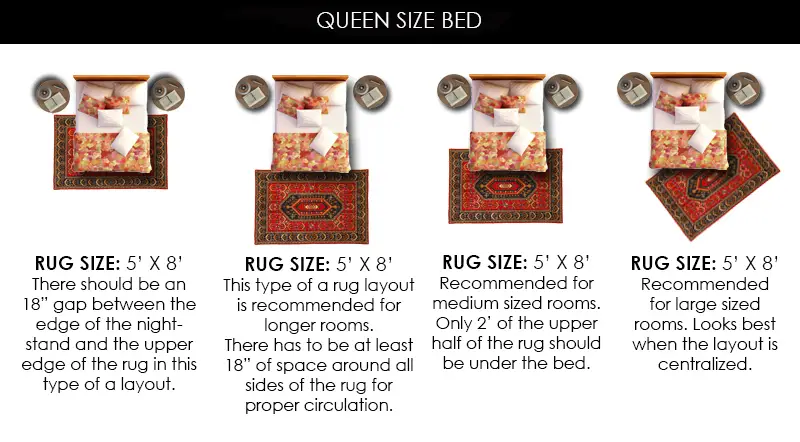 What Size Rug For A Queen Bed Chart, How Big Of A Rug Do I Need For Under Queen Bed