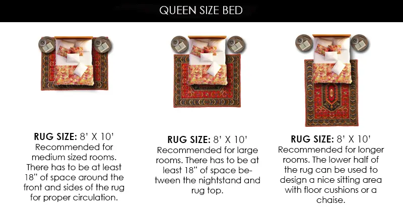What Size Rug For A Queen Bed Chart, How Big Should A Rug Under Queen Bed Be