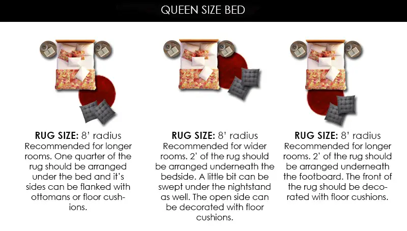 8’ Round Rug Under Queen Bed