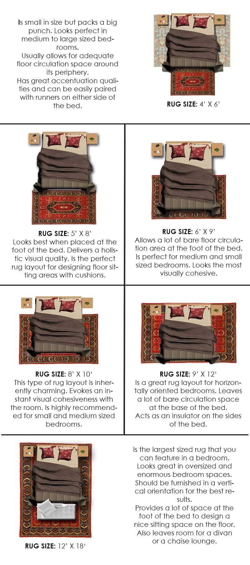 Standard Rug Sizes Guide Chart, How Big Is 5×7 Rug