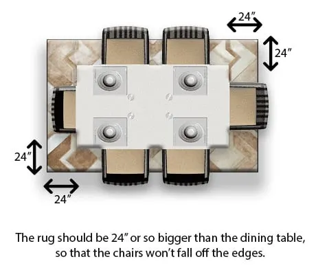 Rug Sizes For Dining Tables Chart, What Size Rug For Dining Table And Chairs