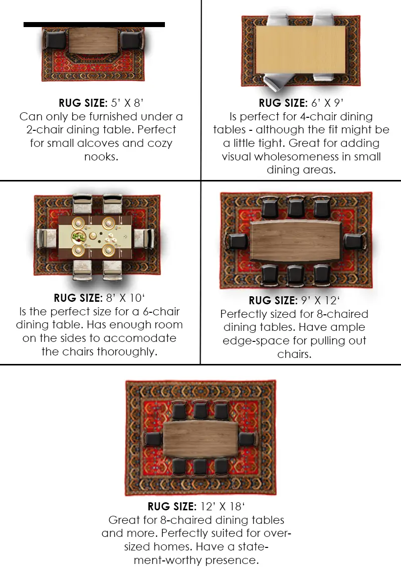 Dining Room Table Rug Size Layout Chart Example