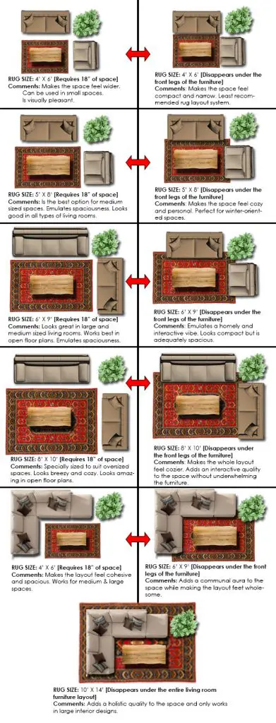 Rug Sizes Guide and Chart: Best Rug Sizes for Each Room - Homely Rugs