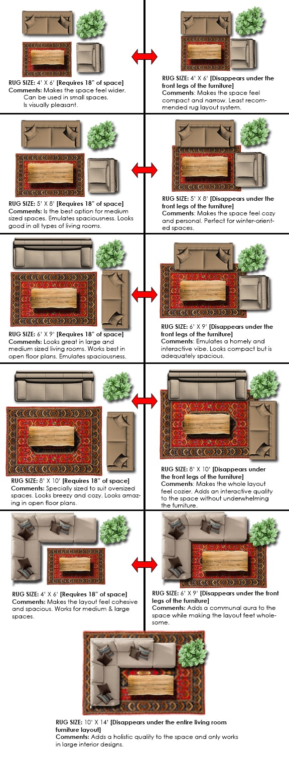 Living Room Rug Size Layout Chart Example