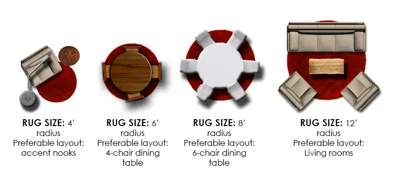 Standard Rug Sizes Guide Chart, What Size Rug Do You Put Under A 60 Round Table