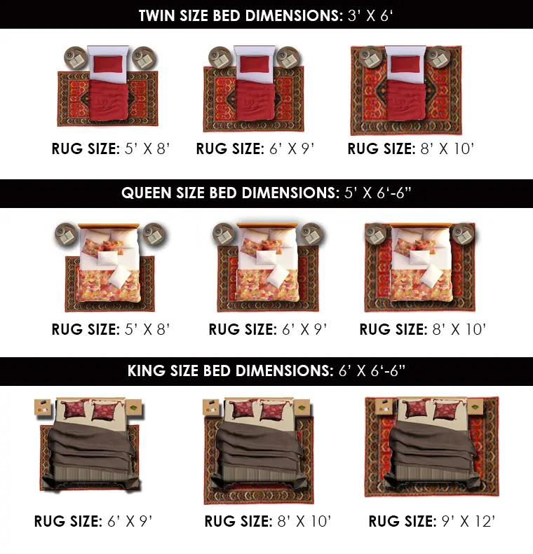 Rug Size for Bedroom: Under A Twin, Queen and King Bed Size and Layout Chart Example
