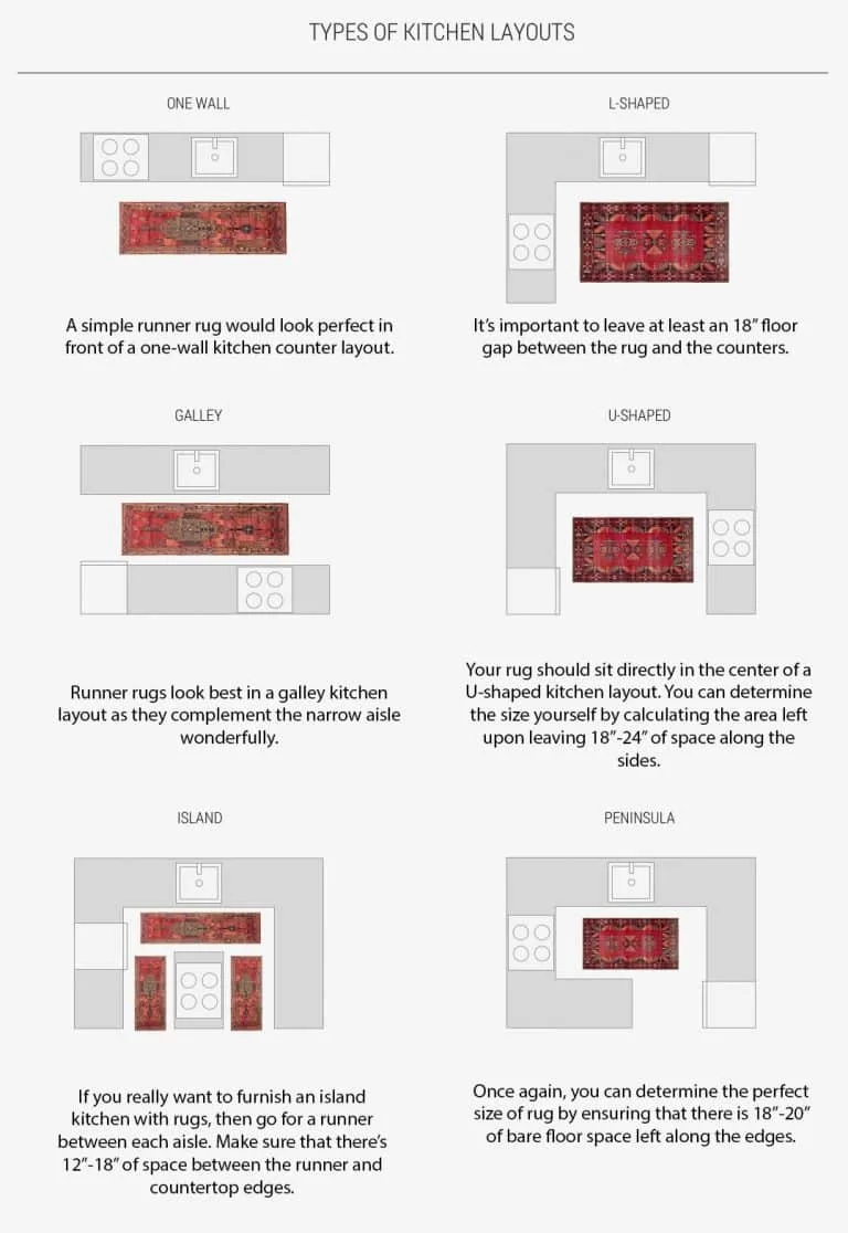 Rug Sizes Guide and Chart: Best Rug Sizes for Each Room - Homely Rugs