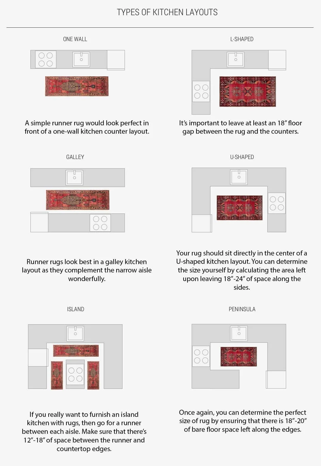 Kitchen Area Rug Ideas Layout, L Shaped Rug