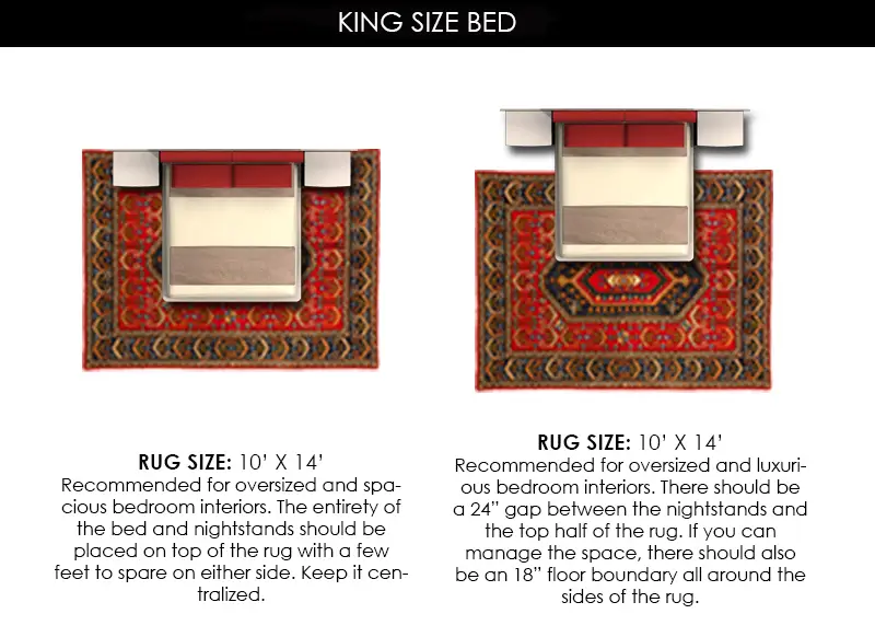 What Size Rug For A King Bed Chart, 9×12 Rug Under King Bed