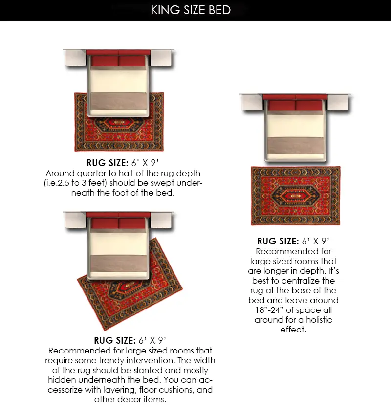What Size Rug For A King Bed Chart, What Size Area Rug Should You Put Under A Queen Bed