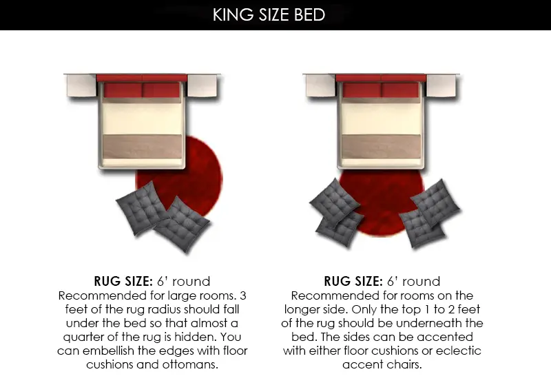6’ Round Rug Under King Bed