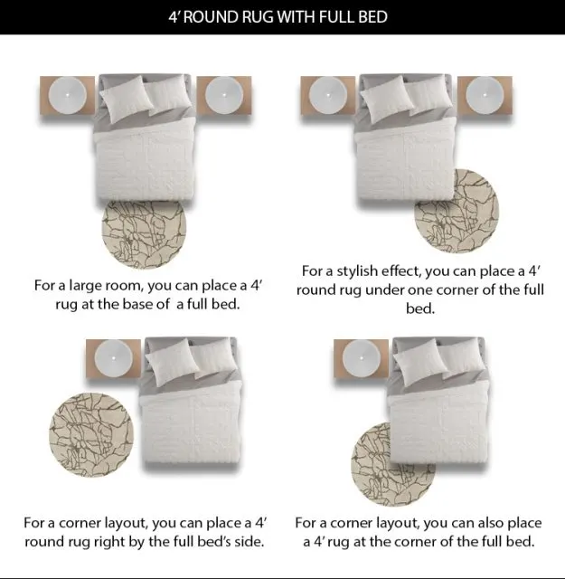 What Different Rug Sizes Look Like Under a Full/Double Bed (Images)