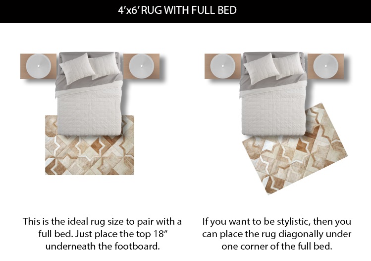 What Size Rug For A Full Double Bed, What Size Rug Do You Need Under A Queen Bed