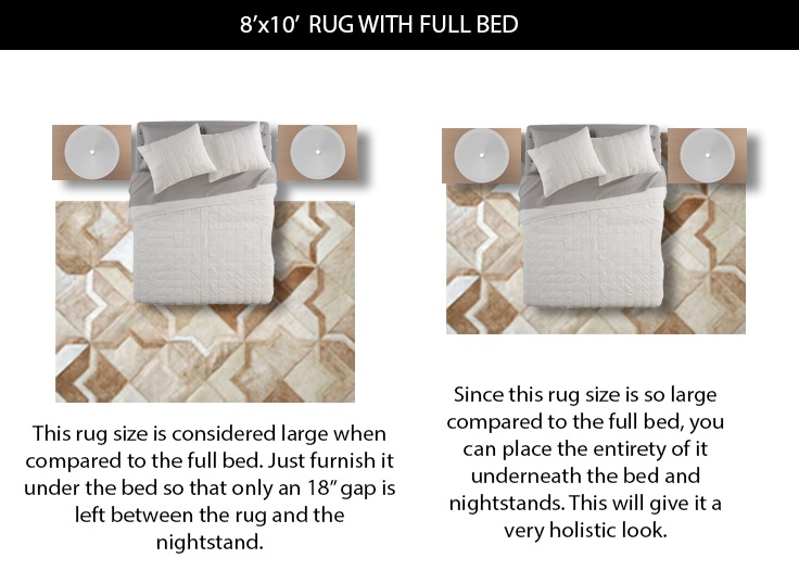 What Size Rug For A Full Double Bed, What Size Rug Will Fit Under A Queen Bed