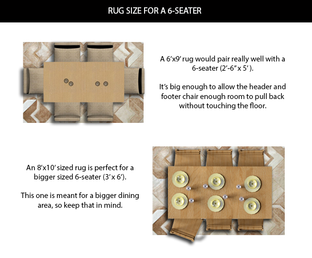 Rug Sizes For Dining Tables Chart, What Size Rug For Table And 4 Chairs