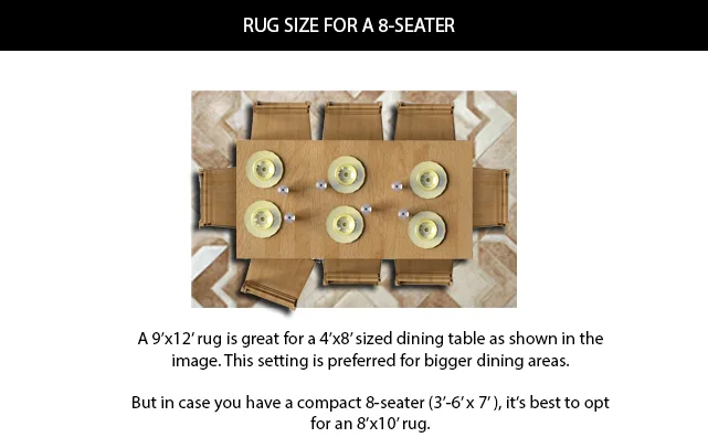 Rug Sizes For Dining Tables Chart, What Size Rug For 6ft Dining Table