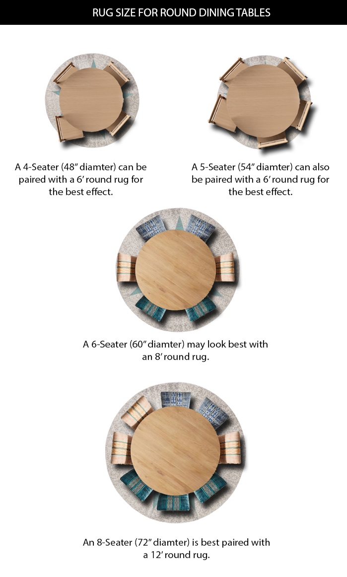 Rug sizes for round dining tables: 4, 5, 6, and 8-seaters