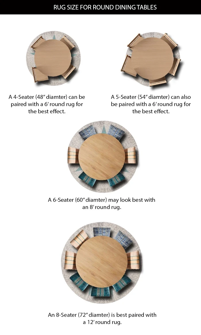 Rug Sizes For Dining Tables Chart, How Big Is An 8 Seater Round Table