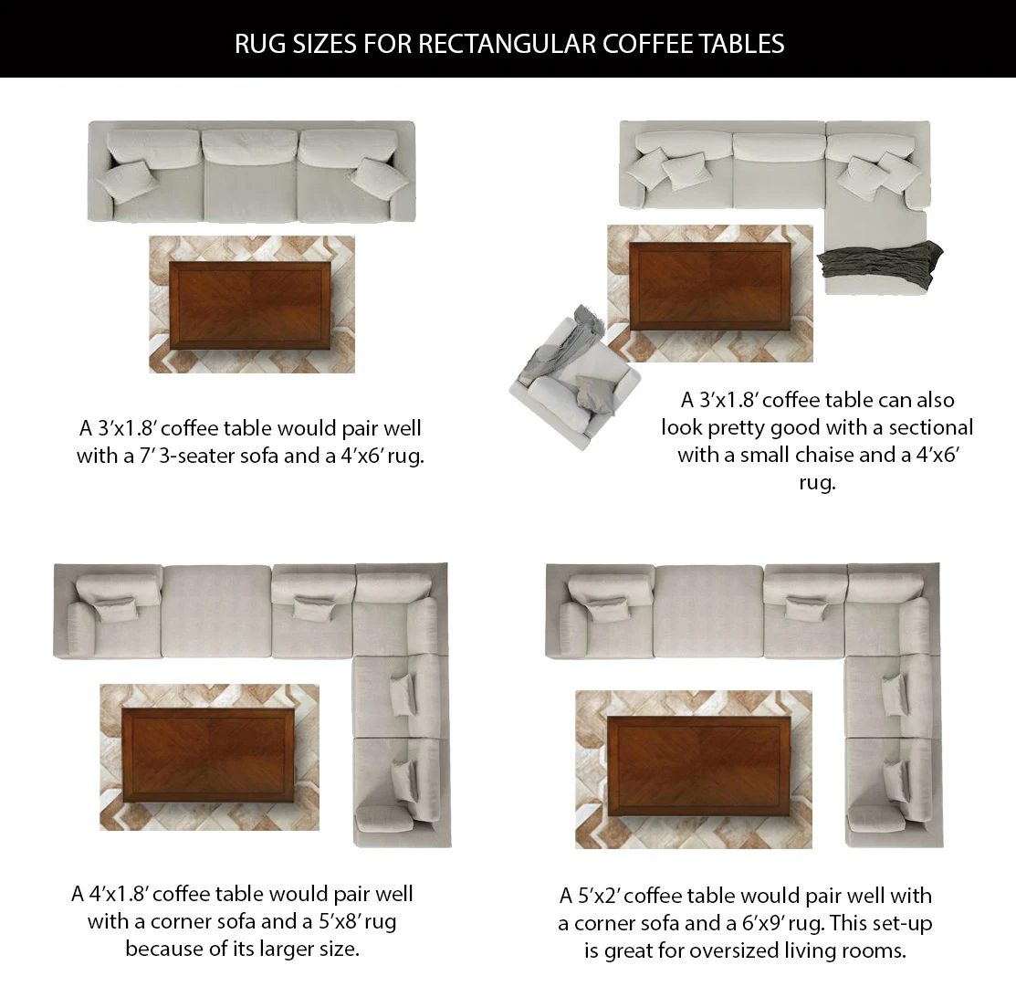 Rug Sizes for Rectangular Coffee Tables