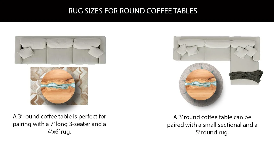 Rug Sizes Under Coffee Tables With, What Size Rug For A 50 Inch Round Table