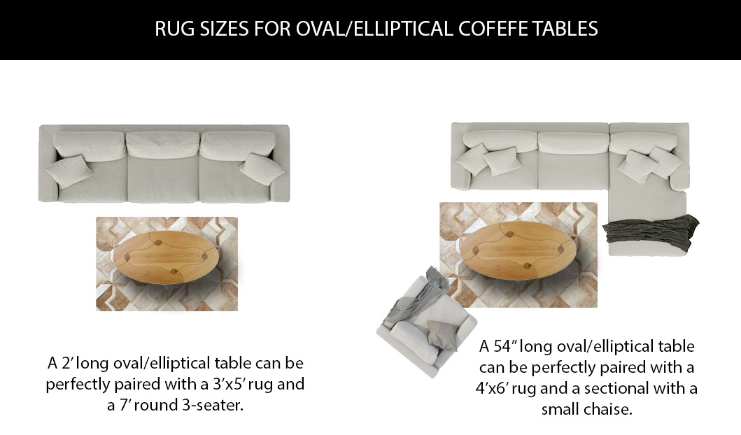 Rug Sizes Under Coffee Tables With, What Size Rug Fits Under A 54 Inch Round Table